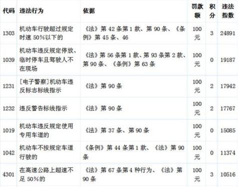 限行处罚标准(西安限行处罚标准)-第2张图片-文史 限行处罚标准(西安限行处罚标准)-第2张图片-文史