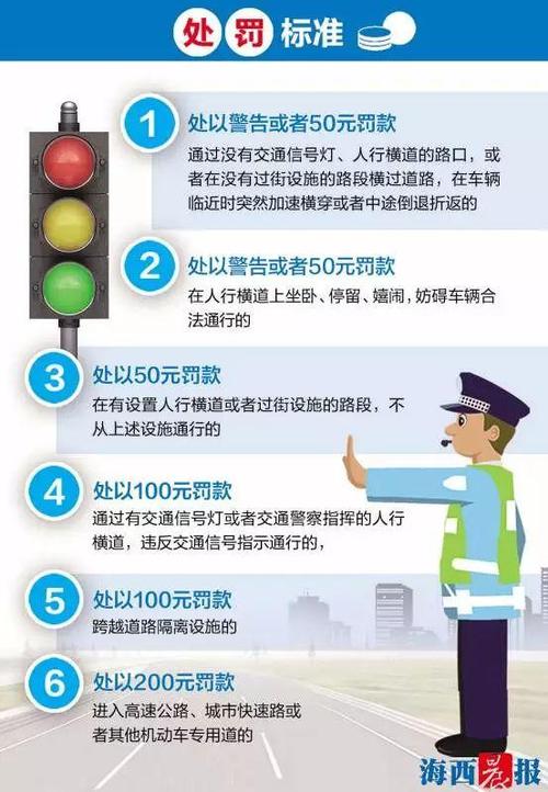 限行处罚标准(西安限行处罚标准)-第4张图片-文史 限行处罚标准(西安限行处罚标准)-第4张图片-文史