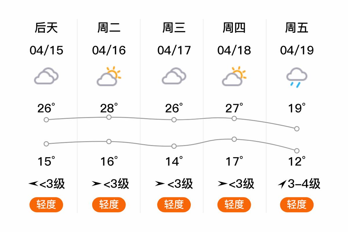 山东定陶天气预报,定陶天气预报7天