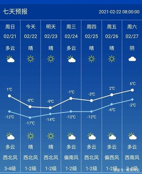 蛟河个小时天气预报,蛟河未来24小时天气预报