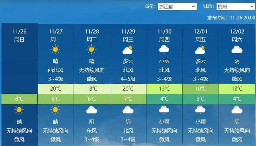 浙江省杭州市天气（浙江省杭州市天气情况）