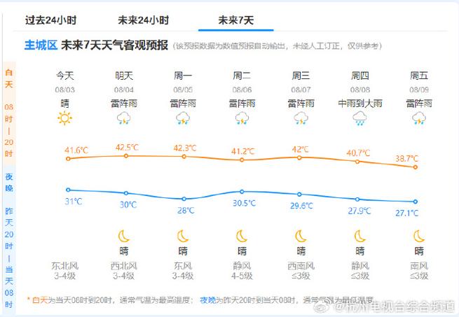 浙江省杭州市天气(浙江省杭州市天气情况)-第7张图片-文史 浙江省杭州市天气(浙江省杭州市天气情况)-第7张图片-文史