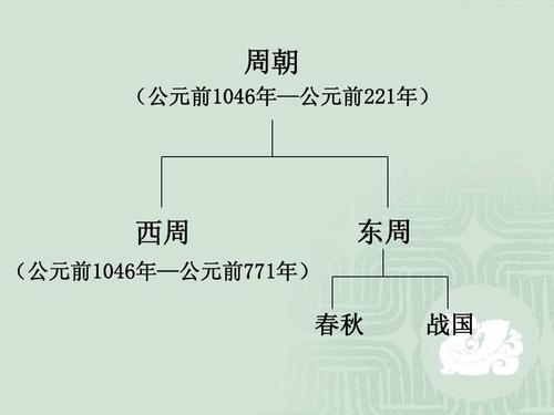 历史上是如何评价周公东征的,简述周公东征的意义-第2张图片-文史 历史上是如何评价周公东征的,简述周公东征的意义-第2张图片-文史