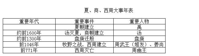 历史上是如何评价周公东征的,简述周公东征的意义-第3张图片-文史 历史上是如何评价周公东征的,简述周公东征的意义-第3张图片-文史