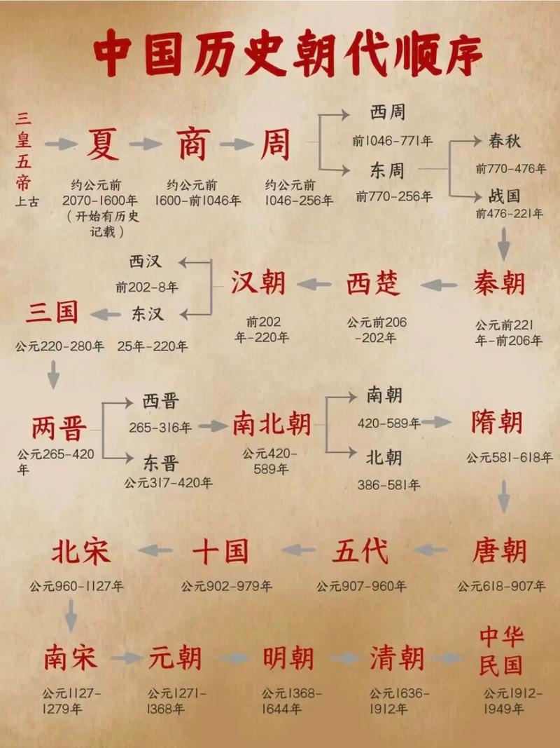 历史上是如何评价周公东征的,简述周公东征的意义-第7张图片-文史 历史上是如何评价周公东征的,简述周公东征的意义-第7张图片-文史