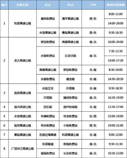外地车在深圳怎么申请免限行,外地牌车在深圳申请免限行-第3张图片-文史 外地车在深圳怎么申请免限行,外地牌车在深圳申请免限行-第3张图片-文史