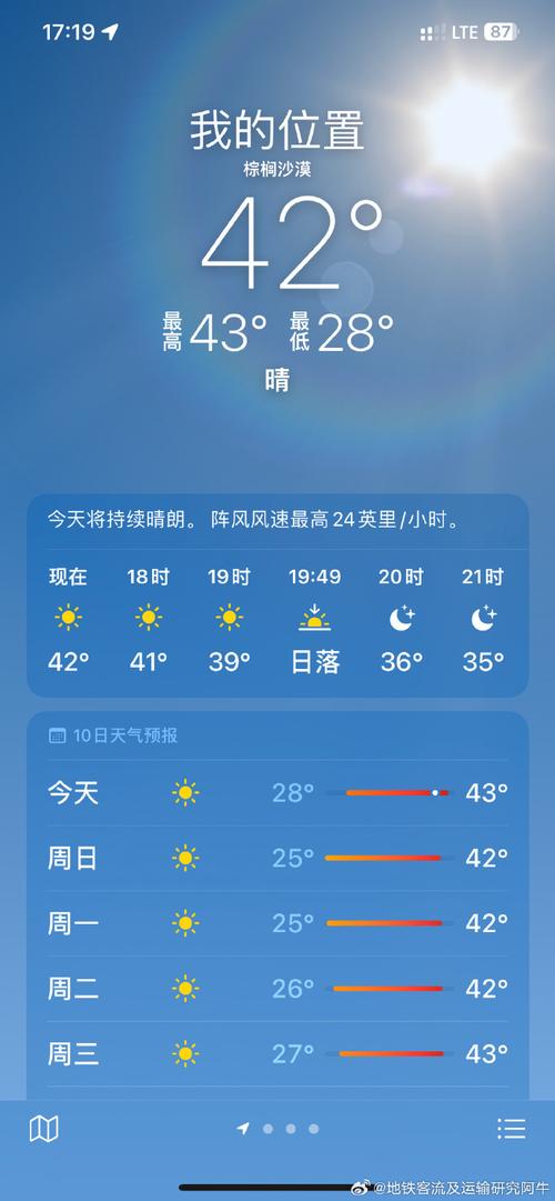 旧金山天气预报一周(旧金山实时天气)-第3张图片-文史 旧金山天气预报一周(旧金山实时天气)-第3张图片-文史