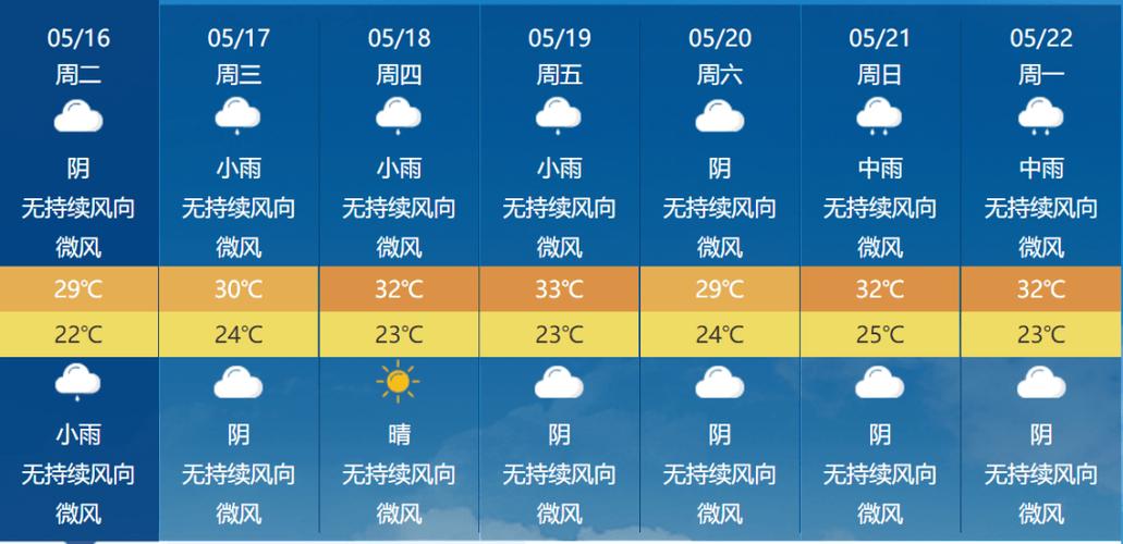 旧金山天气预报一周(旧金山实时天气)-第4张图片-文史 旧金山天气预报一周(旧金山实时天气)-第4张图片-文史
