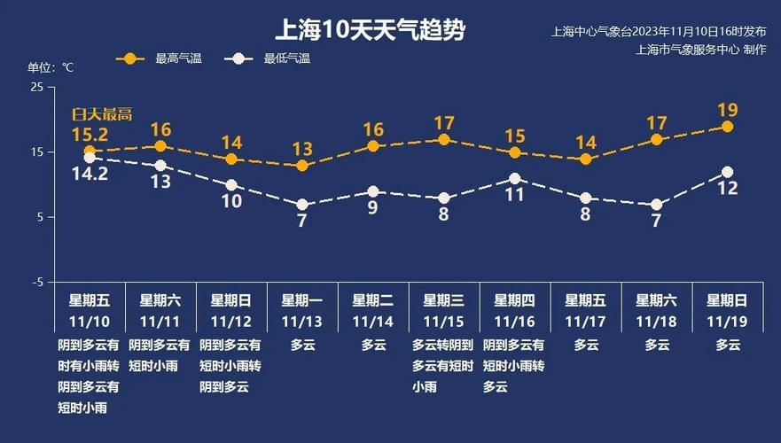 旧金山天气预报一周(旧金山实时天气)-第5张图片-文史 旧金山天气预报一周(旧金山实时天气)-第5张图片-文史