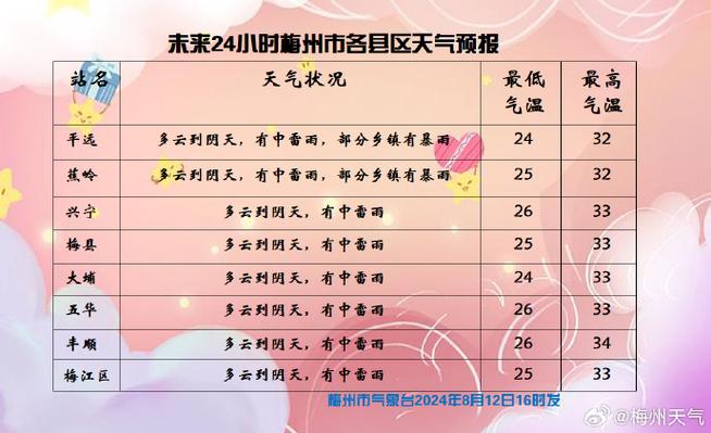 旧金山天气预报一周(旧金山实时天气)-第7张图片-文史 旧金山天气预报一周(旧金山实时天气)-第7张图片-文史