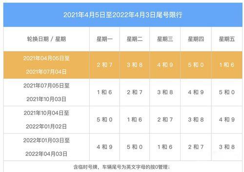 燕郊限号,2024年燕郊限号