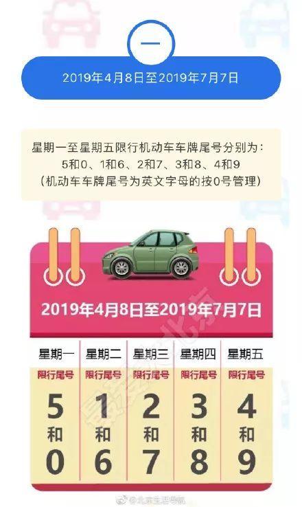 燕郊限号,2024年燕郊限号-第5张图片-文史 燕郊限号,2024年燕郊限号-第5张图片-文史