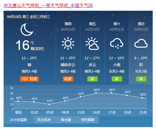 滦南天气预报40天(滦南天气预报40天查询最新消息)-第6张图片-文史 滦南天气预报40天(滦南天气预报40天查询最新消息)-第6张图片-文史