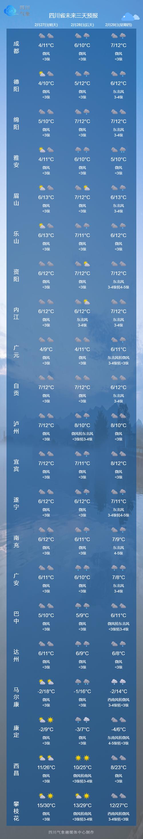 平武天气预报视频（平武天气预报视频下载）