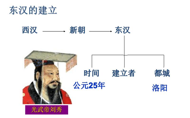 东汉历史:东汉是怎么建立的(东汉怎么形成的)-第2张图片-文史 东汉历史:东汉是怎么建立的(东汉怎么形成的)-第2张图片-文史