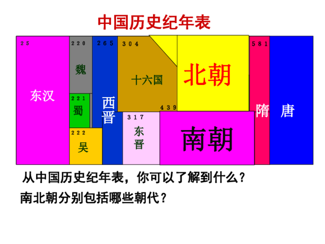 东汉历史:东汉是怎么建立的(东汉怎么形成的)-第3张图片-文史 东汉历史:东汉是怎么建立的(东汉怎么形成的)-第3张图片-文史