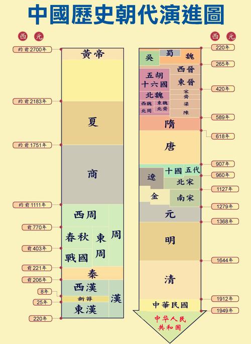 东汉历史:东汉是怎么建立的(东汉怎么形成的)-第7张图片-文史 东汉历史:东汉是怎么建立的(东汉怎么形成的)-第7张图片-文史