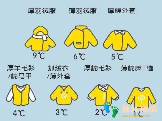 福清江阴天气预报（福清江阴天气预报当地15天查询结果）