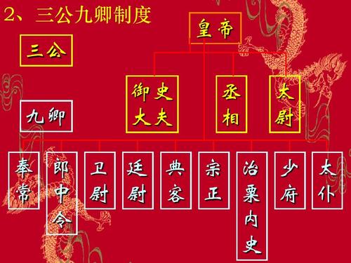 周召共和发生在哪个朝代(周召公原名叫什么,比较高爵位是什么)-第1张图片-文史 周召共和发生在哪个朝代(周召公原名叫什么,比较高爵位是什么)-第1张图片-文史