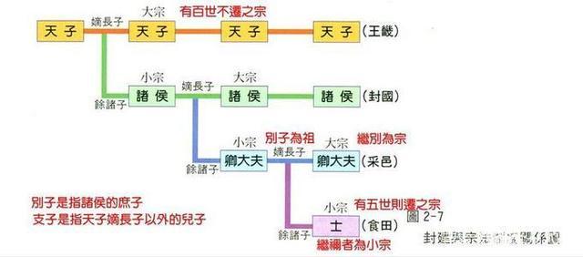 西周宗法制：论西周宗法制的核心及作用,西周宗法制的基本内容和作用-第2张图片-文史