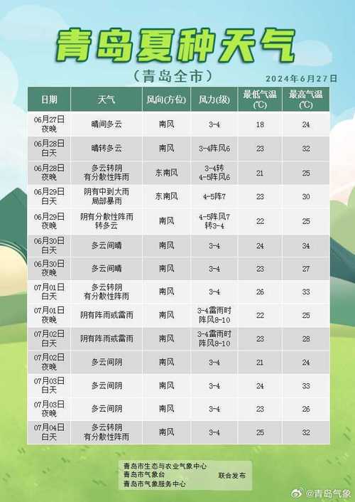胶州天气预报7天,胶州天气预报7天准确