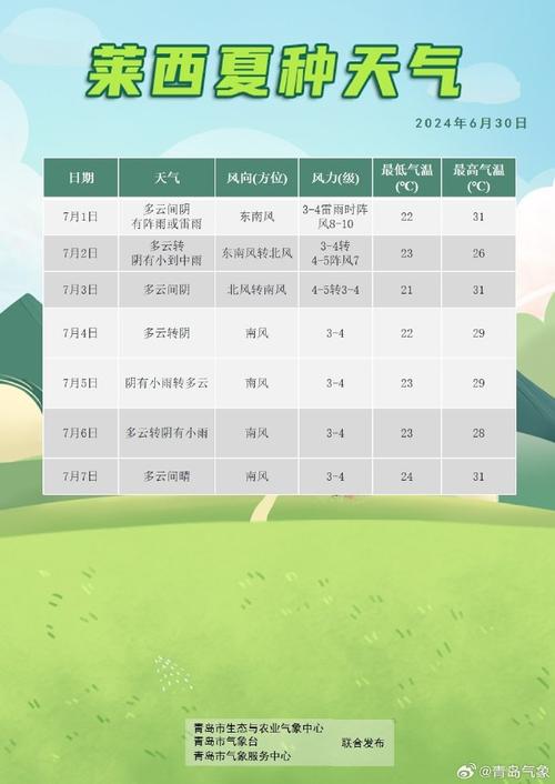 胶州天气预报7天,胶州天气预报7天准确-第3张图片-文史 胶州天气预报7天,胶州天气预报7天准确-第3张图片-文史