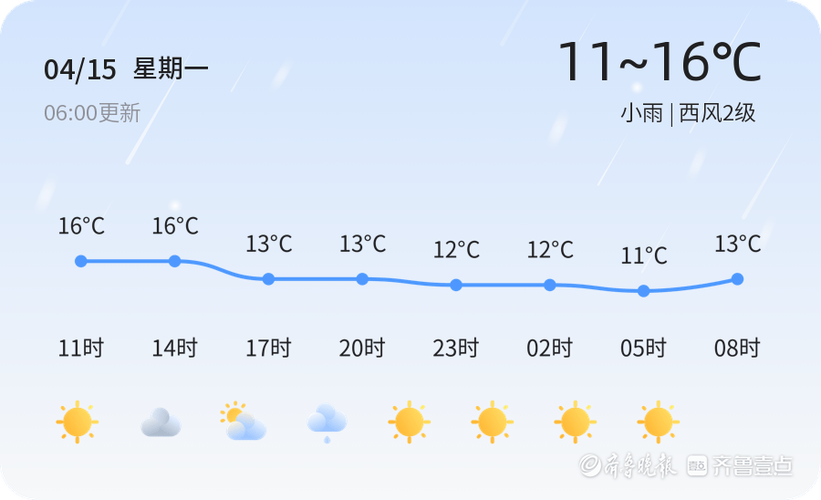 胶州天气预报7天,胶州天气预报7天准确-第5张图片-文史 胶州天气预报7天,胶州天气预报7天准确-第5张图片-文史