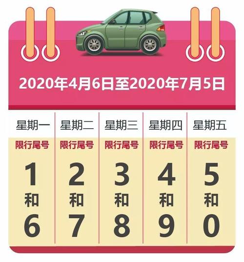 周五限行（周五限行吗）