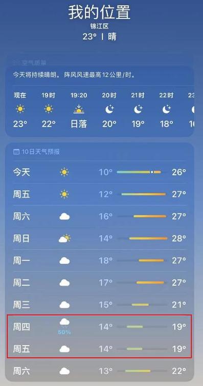 成都天气十五天预报,成都天气十五天预报-第2张图片-文史 成都天气十五天预报,成都天气十五天预报-第2张图片-文史