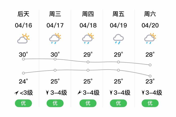 今天澳门天气预报,香港澳门的天气预报-第2张图片-文史 今天澳门天气预报,香港澳门的天气预报-第2张图片-文史
