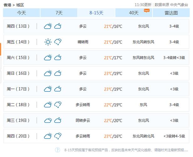 今天澳门天气预报,香港澳门的天气预报-第6张图片-文史 今天澳门天气预报,香港澳门的天气预报-第6张图片-文史