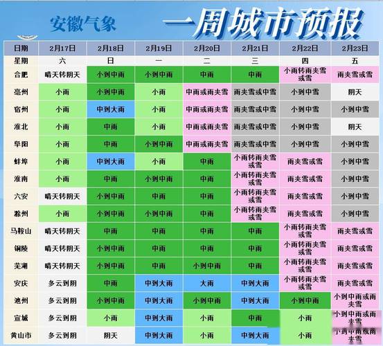 池州现在天气预报,池州天气预报一周 7天
