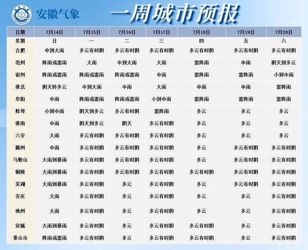 池州现在天气预报,池州天气预报一周 7天-第2张图片-文史 池州现在天气预报,池州天气预报一周 7天-第2张图片-文史