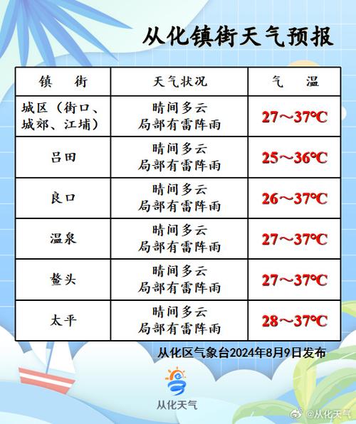 池州现在天气预报,池州天气预报一周 7天-第6张图片-文史 池州现在天气预报,池州天气预报一周 7天-第6张图片-文史