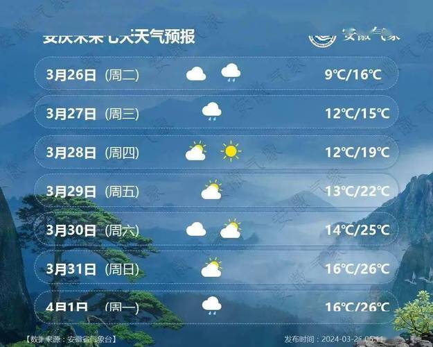 池州现在天气预报,池州天气预报一周 7天-第7张图片-文史 池州现在天气预报,池州天气预报一周 7天-第7张图片-文史