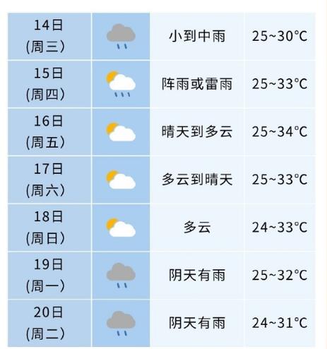 池州现在天气预报,池州天气预报一周 7天-第8张图片-文史 池州现在天气预报,池州天气预报一周 7天-第8张图片-文史
