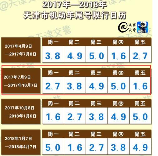 天津今日限号（天津今日限号限行车尾号是多少）