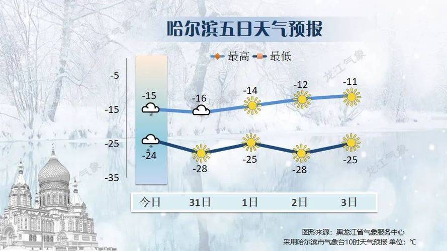 七台河未来三天天气,七台河天气预报30-第3张图片-文史 七台河未来三天天气,七台河天气预报30-第3张图片-文史
