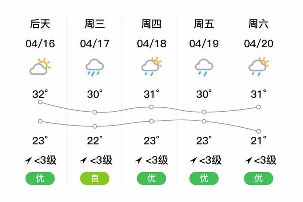 罗定实时天气预报,罗定即时天气-第1张图片-文史 罗定实时天气预报,罗定即时天气-第1张图片-文史