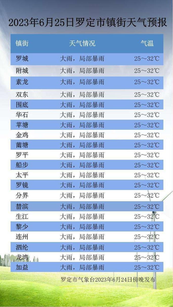 罗定实时天气预报,罗定即时天气-第2张图片-文史 罗定实时天气预报,罗定即时天气-第2张图片-文史