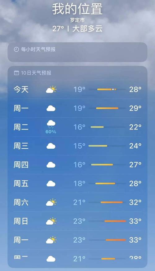 罗定实时天气预报,罗定即时天气-第7张图片-文史 罗定实时天气预报,罗定即时天气-第7张图片-文史