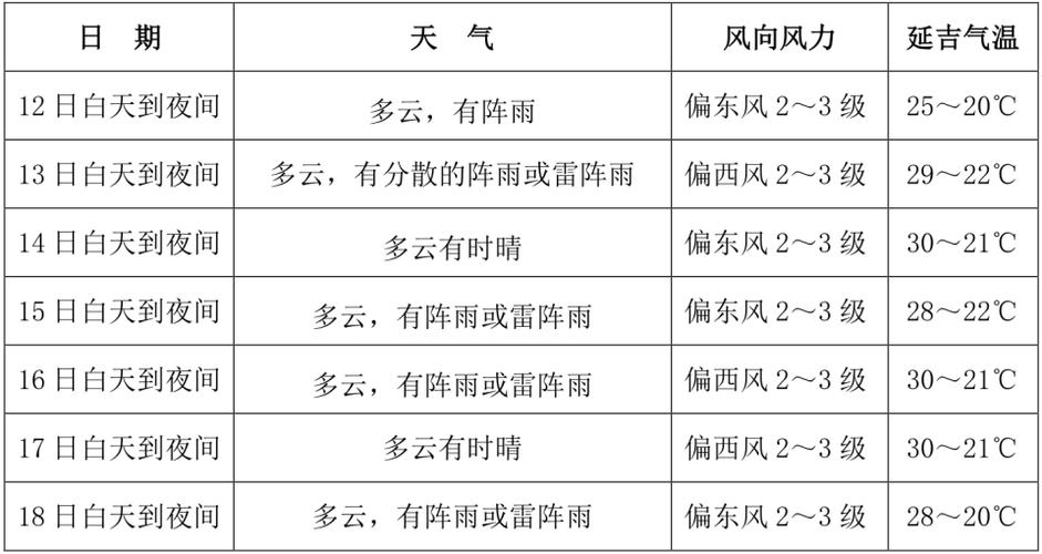 延吉天气预报45天（延吉天气预报45天准确）