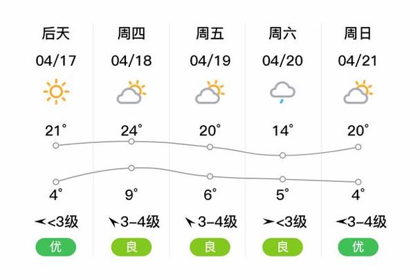 延吉天气预报45天(延吉天气预报45天准确)-第2张图片-文史 延吉天气预报45天(延吉天气预报45天准确)-第2张图片-文史