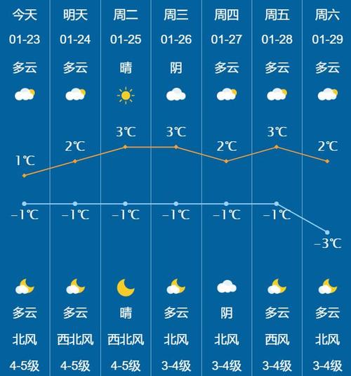 深圳天气预报15（深圳天气预报15天准确 一个月）