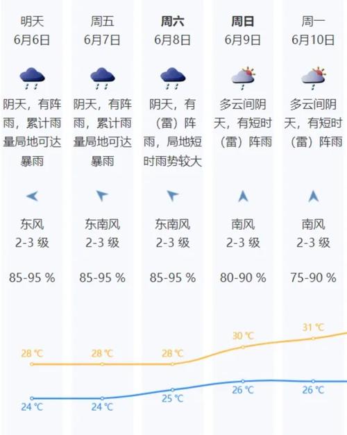 深圳天气预报15(深圳天气预报15天准确 一个月)-第2张图片-文史 深圳天气预报15(深圳天气预报15天准确 一个月)-第2张图片-文史