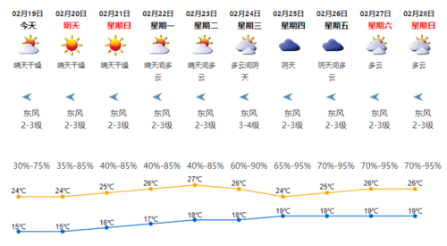 深圳天气预报15(深圳天气预报15天准确 一个月)-第4张图片-文史 深圳天气预报15(深圳天气预报15天准确 一个月)-第4张图片-文史