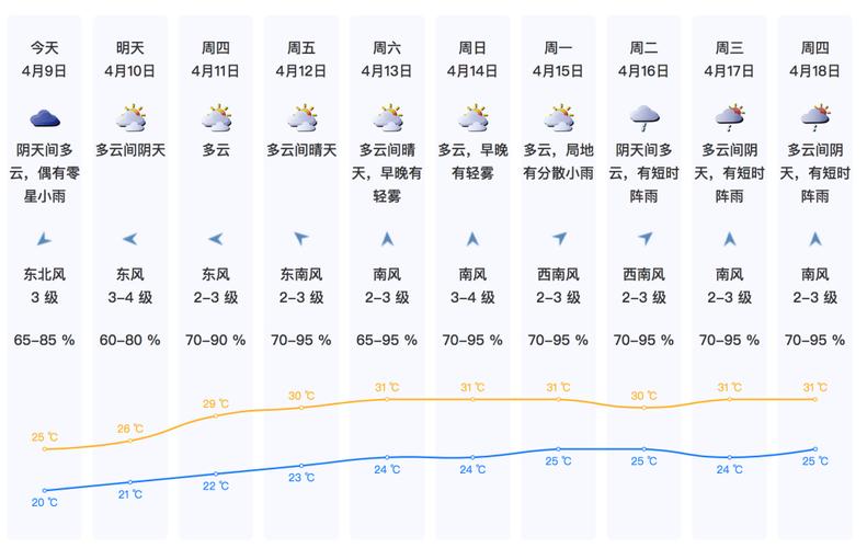 深圳天气预报15(深圳天气预报15天准确 一个月)-第5张图片-文史 深圳天气预报15(深圳天气预报15天准确 一个月)-第5张图片-文史