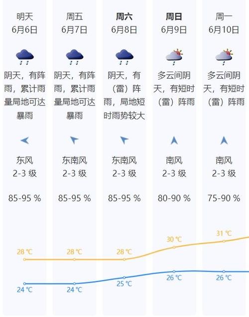 深圳天气预报15(深圳天气预报15天准确 一个月)-第6张图片-文史 深圳天气预报15(深圳天气预报15天准确 一个月)-第6张图片-文史