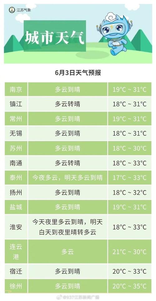赣榆天气一个星期,赣榆一个月天气预报-第4张图片-文史 赣榆天气一个星期,赣榆一个月天气预报-第4张图片-文史