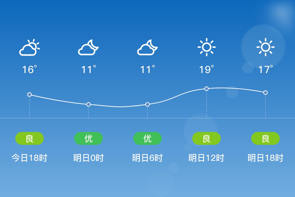 赣榆天气一个星期,赣榆一个月天气预报-第8张图片-文史 赣榆天气一个星期,赣榆一个月天气预报-第8张图片-文史